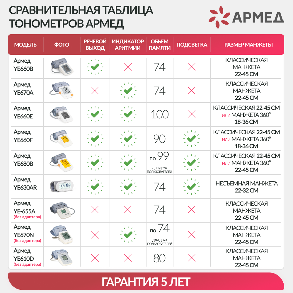 Тонометр  Армед YE670N <span>Память на 74 измерения</span>