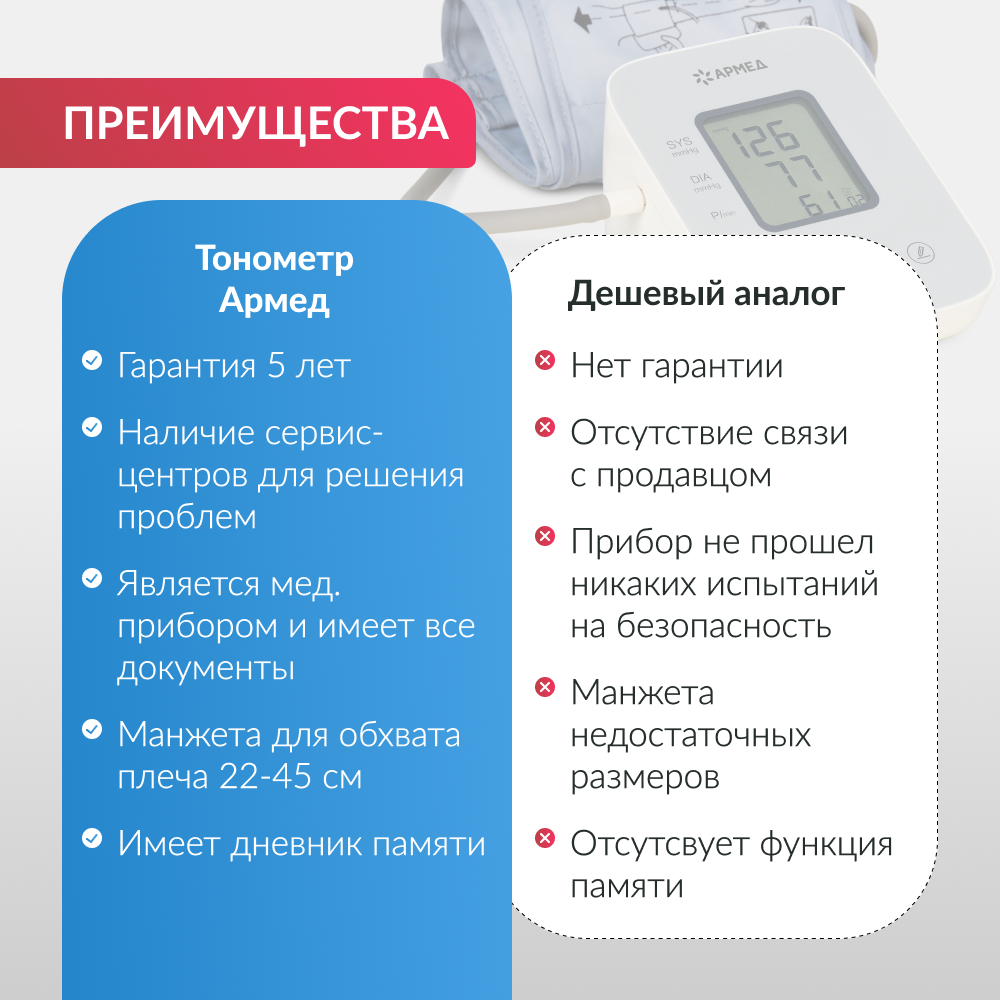Тонометр Армед YE610D <span>Классическая манжета</span>